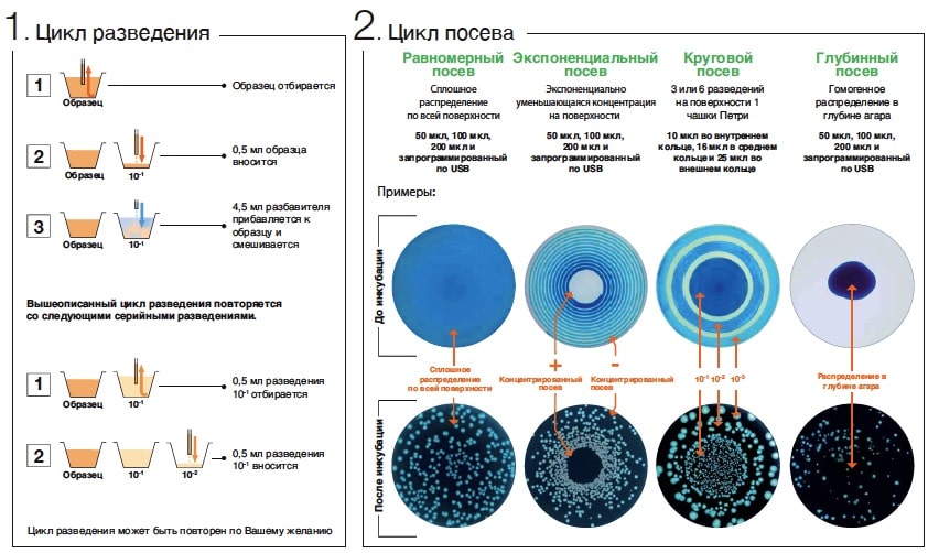 Автомат easySpiral принцип работы